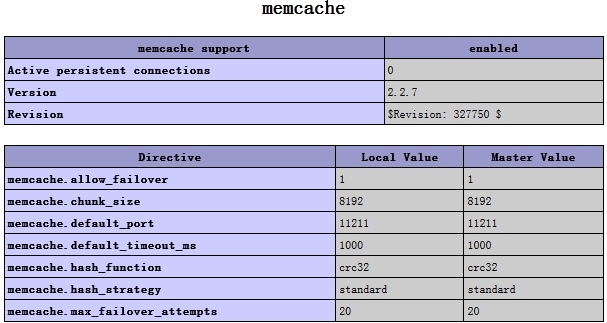 php与memcached memcached_访问量_02