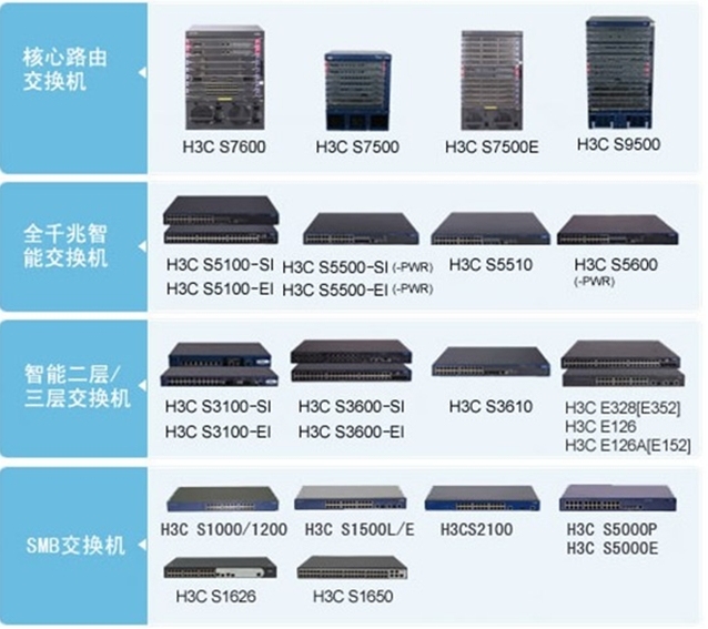 常用网络设备体系_运营商