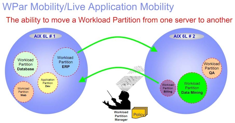 Power小型机概念输理_PowerVM_06