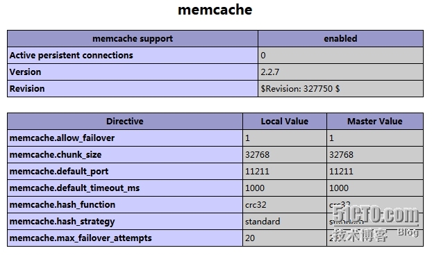 LNMP+Memcached_LNMP+Memcached_02