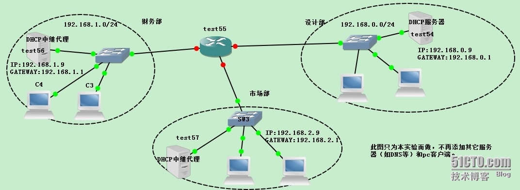 DHCP中继企业实战_中继代理 DHCP 实验