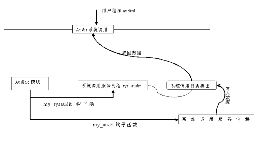 [arm驱动概念篇]Linux内存管理(下)_内存管理