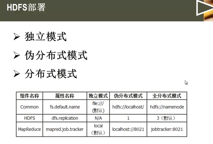 HDFS部署 hadfs shell命令_hadoop_02