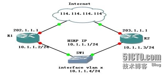 JunOS VRRP configuration_junos