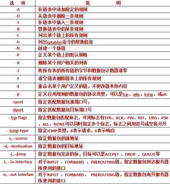 linux系统上的防火墙iptables_过滤器_02