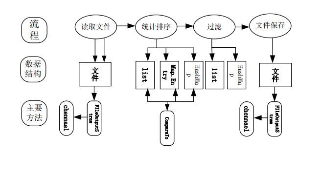 软件工程作业-01（希望还有02）_Java 文件 Java集合