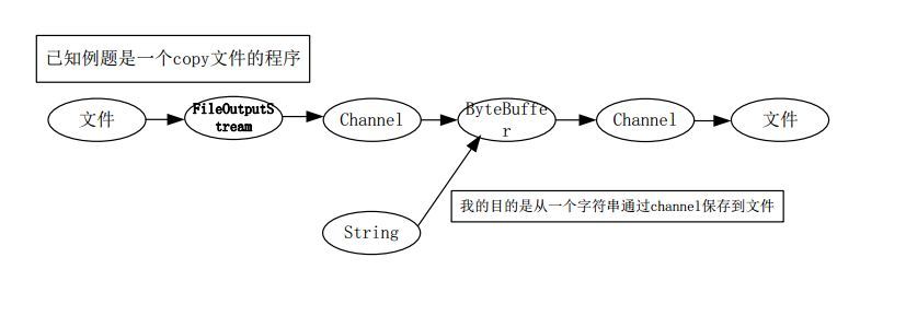 软件工程作业-01（希望还有02）_Java 文件 Java集合_02