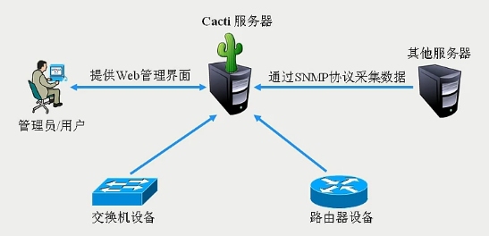 cacti监控系统-note_cacti监控系统-note