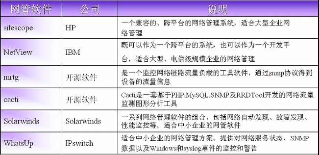 snmp+mrtg监控-note_snmp+mrtg监控-note_02