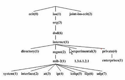 snmp+mrtg监控-note_snmp+mrtg监控-note_03