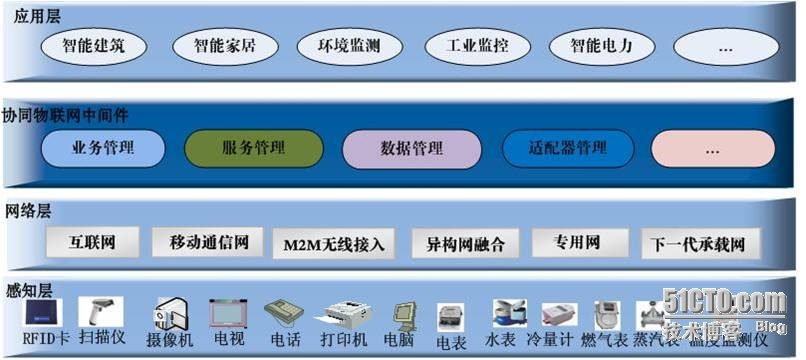 能源管理系统（Synchro EMS）技术架构_能源管理系统 协同软件 www.cicr