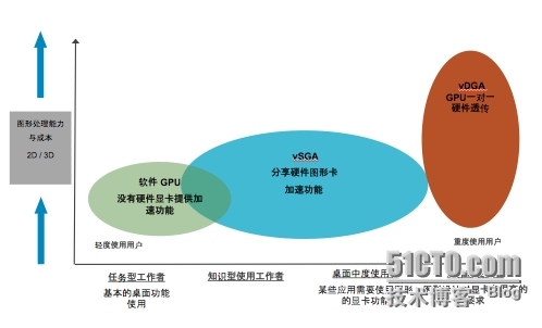 【VMware虚拟化解决方案】Horizon-View  GPU虚拟化_GPU虚拟化_03