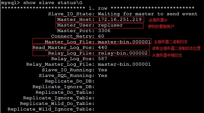 MySQL 主从复制_MySQL主从复制_04