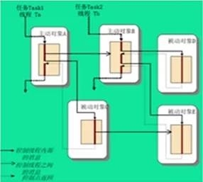 面向对象技术之系统分析：交互图_技术_06