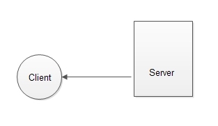 MySQL基础讲解（一）_MySQL基础讲解_02