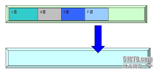 ghost原理浅谈_ghost