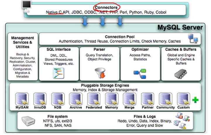 MySQL基础讲解（一）_MySQL基础讲解_04