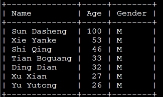 MySQL 之SQL语言、表库操作、查询及变量精讲_SQL语言、表库操作、查询及变量精讲_14