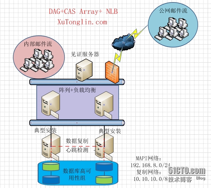  Exchange Server 2010 LAB Part8.客户端访问阵列和负载均衡_服务器