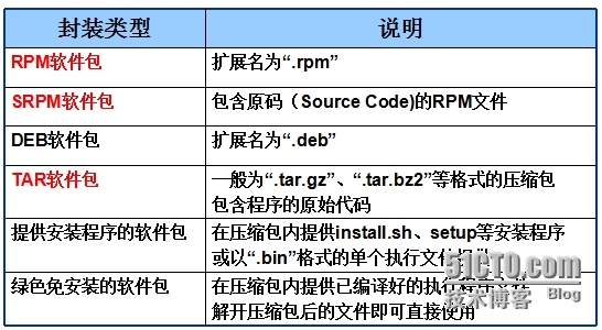 rpm学习整理_rpm_02