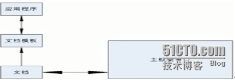 MFC之路1.Windows应用程序框架_MFC印象_05