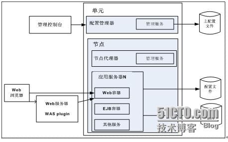 was应用服务搭建_was 搭建