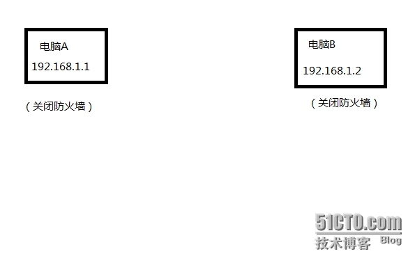 windows server2008系统相关配置【笔记。实验】_IP_08