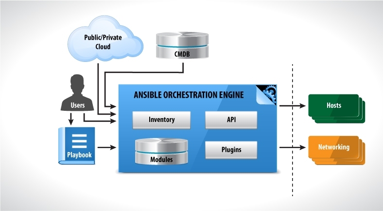 十大自动化运维工具 ansible_应用软件_02