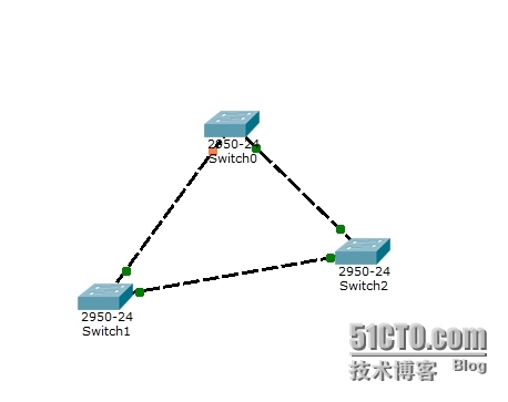 热备份路由协议与生成树协议【笔记|实验】_STP_04