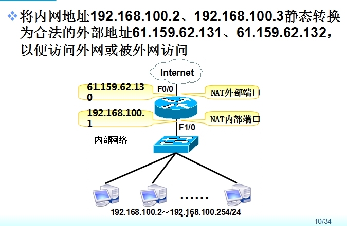 Linux-nat与nat_nat_09