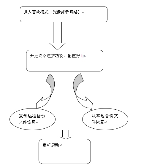 linux-mbr的损坏和备份_mbr_06