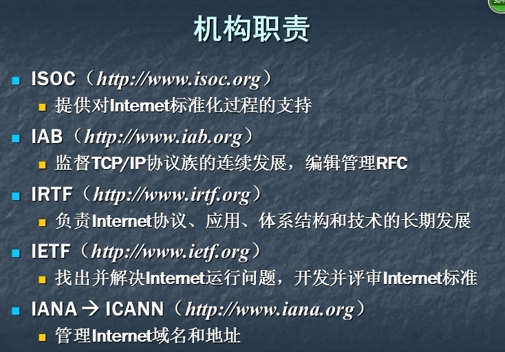 TCP/IP协议原理_IP协议_15