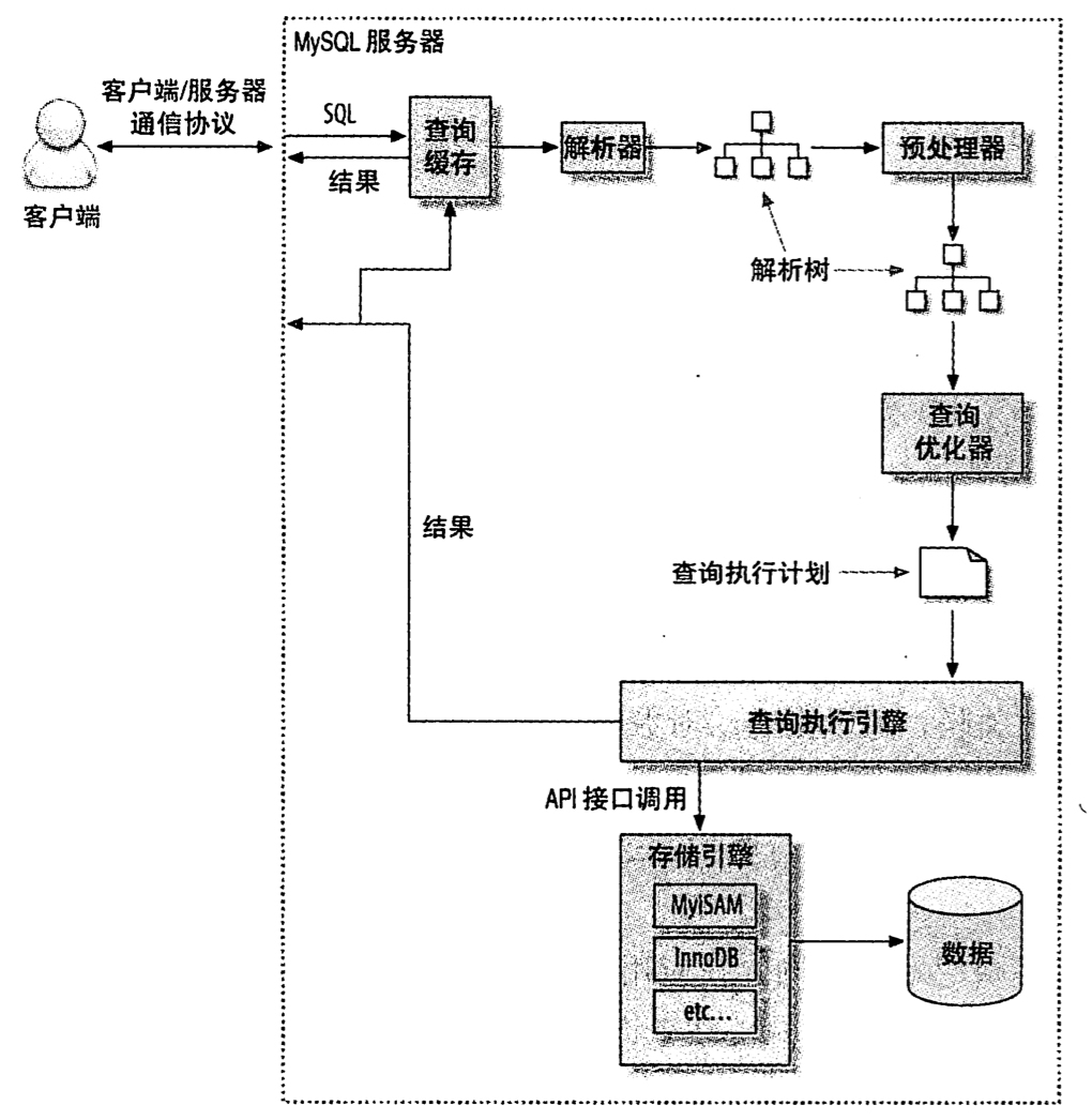 MySQL深入07-查询缓存 _计划