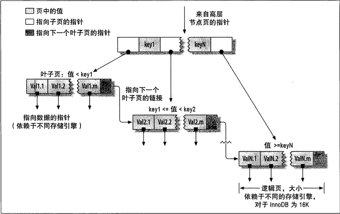 MySQL深入06-索引_聚簇索引