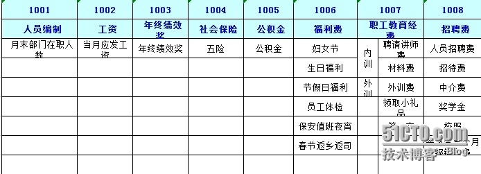 费用登记系统（小结）_需求分析_03