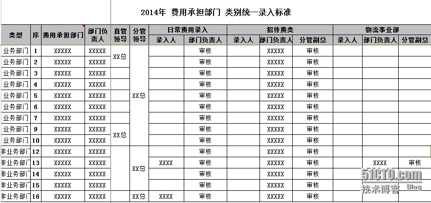 费用登记系统（小结）_项目开发_04