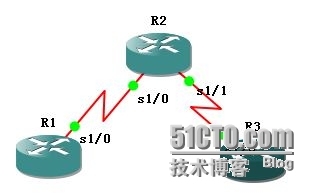 bgp对等体组_bgp对等体组