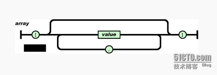 JSON(一):基本概念_json_02
