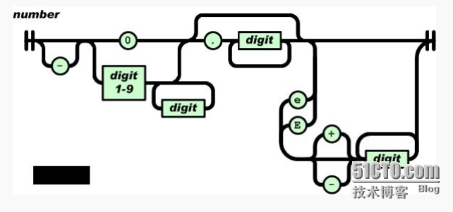 JSON(一):基本概念_json_05