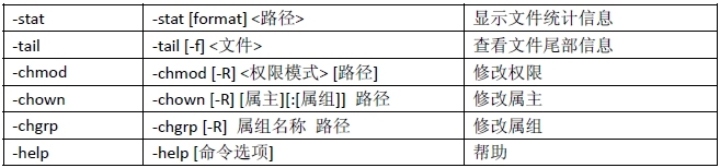 Hadoop初学指南(2)--HDFS的基本shell操作_shell_13