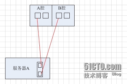 无法使磁盘联机-Unspecified Error extended information:函数不正确_无法使磁盘联机-Unspecified 