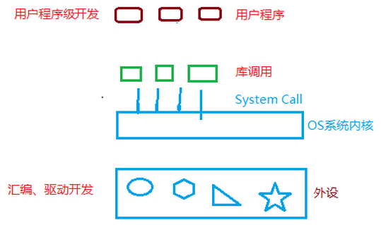 马哥第1天课程： 复习总结 【初稿】_ Linux_07