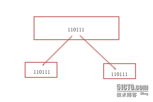 软Raid || LVM_create_02