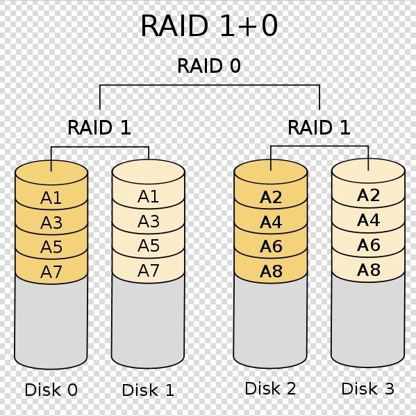 RAID磁盘陈列详解_RAID_05