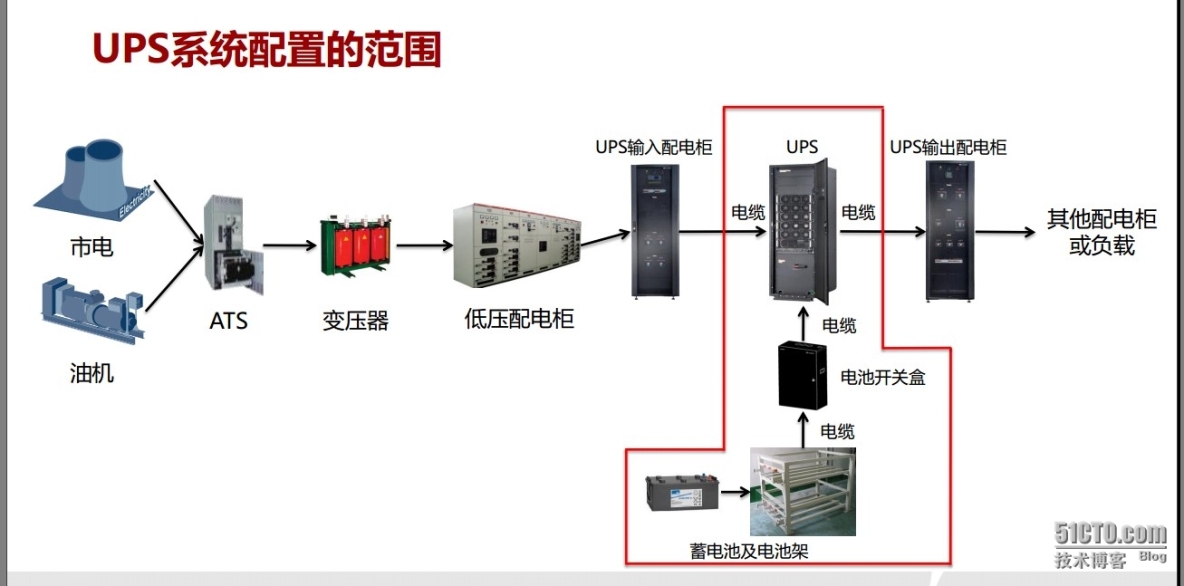 UPS系统的配置与计算_UPS_02