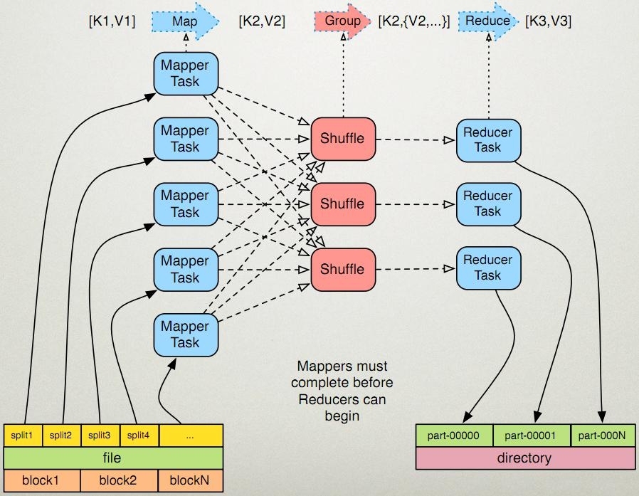 Hadoop初学指南(5)--MapReduce入门_hadoop_02