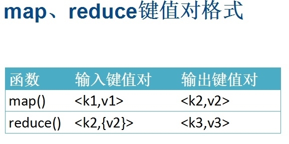 Hadoop初学指南(5)--MapReduce入门_mapreduce_03