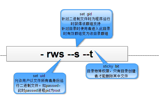 linux文件属性知识总结_文件属性_02