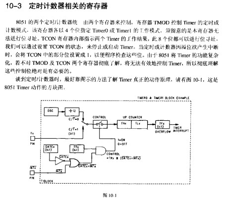 关于51中断总结_单片机