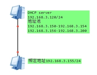 DHCP的应用_dhcp 